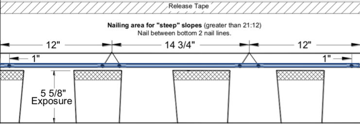 How many nails do you use per shingle?